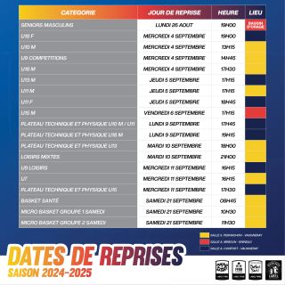 Dates de reprises par catégorie